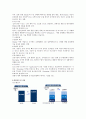 삼성SDI 기업분석 6페이지