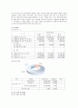 삼성SDI 기업분석 14페이지