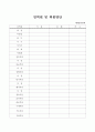 교회 회칙 및 사업계획서 (교회 모임 회칙,교회정관,남선교회회칙,여선교회회칙)  2페이지