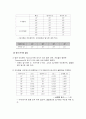 (결과) 빛의 굴절 및 편광실험 2페이지