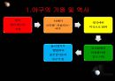 야구 (Baseball).ppt 3페이지