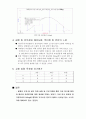 [기초 전자 물리학] (결과) 제 1장 : 동전무게/막대길이 측정 및 통계 처리  5페이지