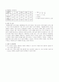 옴의법칙 실험목적 4페이지