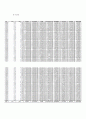동마찰계수 5페이지