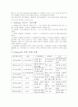 방통대  에릭슨(Erikson)의 성격 발달 단계 이론을 설명하고 그 교육적 시사점을 논하시오.  2페이지