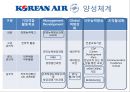 대한항공의 인적자원관리 (KOREAN AIR Human Resource Management) 인사관리, 복지,주택지원,교육훈련.ppt 4페이지