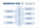 대한항공의 인적자원관리 (KOREAN AIR Human Resource Management) 인사관리, 복지,주택지원,교육훈련.ppt 5페이지
