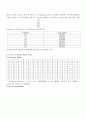 Design (15, k) linear block codes and compare their performance to the uncoded case.  2페이지