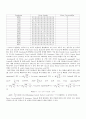 Design (15, k) linear block codes and compare their performance to the uncoded case.  3페이지