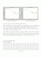 Design (15, k) linear block codes and compare their performance to the uncoded case.  4페이지