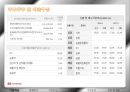 기아자동차 기업분석 6페이지