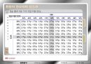 기아자동차 기업분석 8페이지
