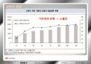 기아자동차 기업분석 10페이지
