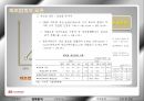 기아자동차 기업분석 11페이지