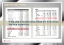 기아자동차 기업분석 21페이지