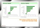 기아자동차 기업분석 26페이지
