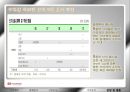 기아자동차 기업분석 33페이지
