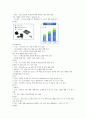 삼성전기 기업분석 10페이지