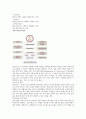 삼성전기 기업분석 12페이지