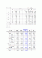 삼성전기 기업분석 15페이지