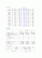 삼성전기 기업분석 16페이지