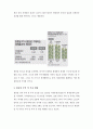 [A+] 한중일 FTA의 의의 및 향후 전망, 한국의 역할에 대한 나의 의견 2페이지