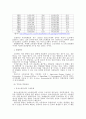 지속 가능한 한국 경제성장을 위한 3가지 요소 6페이지