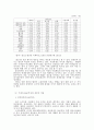 지속 가능한 한국 경제성장을 위한 3가지 요소 8페이지