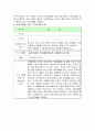 농촌 다문화 가정(결혼) 여성의 사회통합 프로그램 (강원도 화천군 사내면지역 결혼이주여성) 4페이지
