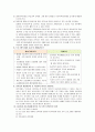 농촌 다문화 가정(결혼) 여성의 사회통합 프로그램 (강원도 화천군 사내면지역 결혼이주여성) 7페이지