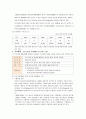 농촌 다문화 가정(결혼) 여성의 사회통합 프로그램 (강원도 화천군 사내면지역 결혼이주여성) 12페이지