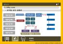 기프티콘 4페이지