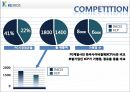 KG INICIS (이니시스).ppt 9페이지