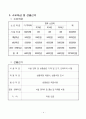 카페 사업계획서 샘플 4페이지
