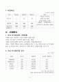 카페 사업계획서 샘플 10페이지
