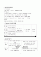 카페 사업계획서 샘플 11페이지