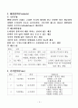카페 사업계획서 샘플 14페이지