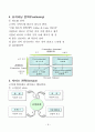 카페 사업계획서 샘플 16페이지