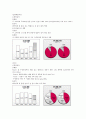 LG이노텍 기업분석 9페이지