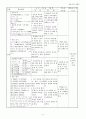 중3)  Ⅴ. 옛 사람들의 슬기와 멋 15. 향기 없는 꽃 2페이지