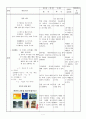 중1)  Ⅱ. 자연과 인간 03. 하늘 땅 사람 7페이지