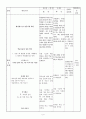 중1)  Ⅱ. 자연과 인간 03. 하늘 땅 사람 9페이지