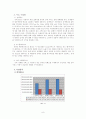 다음(Daum) 마케팅전략 - 사업 현황, 서비스개발, 시장분석, 온라인마케팅,swot 9페이지