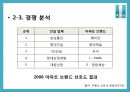 [PR학 개론 기획서] 래미안(來美安)의 ‘문화 ICON化’전략을 중심으로–.PPT자료 8페이지