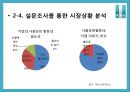 [PR학 개론 기획서] 래미안(來美安)의 ‘문화 ICON化’전략을 중심으로–.PPT자료 11페이지