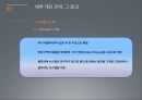 식음료 기업의 SCM 추진사례  (물류 개선 활동, 세부 개선 전략, To-be, KPI 방법론, SCM, 그린 물류).PPT자료 5페이지