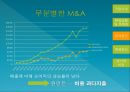 Microsoft is the Creative Spark Burning out? 그 많던 영감(Spark)은 누가 다 먹었을까? 혁신 없는 기업 Microsoft(마이크로소프트).PPT자료 17페이지
