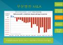Microsoft is the Creative Spark Burning out? 그 많던 영감(Spark)은 누가 다 먹었을까? 혁신 없는 기업 Microsoft(마이크로소프트).PPT자료 20페이지