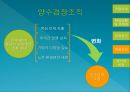 Microsoft is the Creative Spark Burning out? 그 많던 영감(Spark)은 누가 다 먹었을까? 혁신 없는 기업 Microsoft(마이크로소프트).PPT자료 22페이지