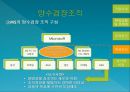 Microsoft is the Creative Spark Burning out? 그 많던 영감(Spark)은 누가 다 먹었을까? 혁신 없는 기업 Microsoft(마이크로소프트).PPT자료 27페이지
